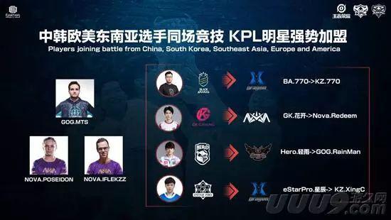 整体水平 整体水平