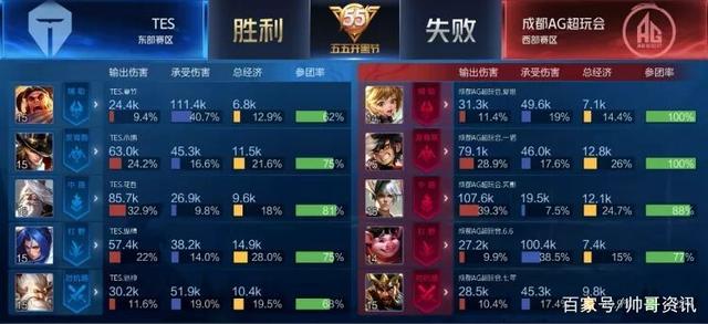 值得注意的 值得注意的